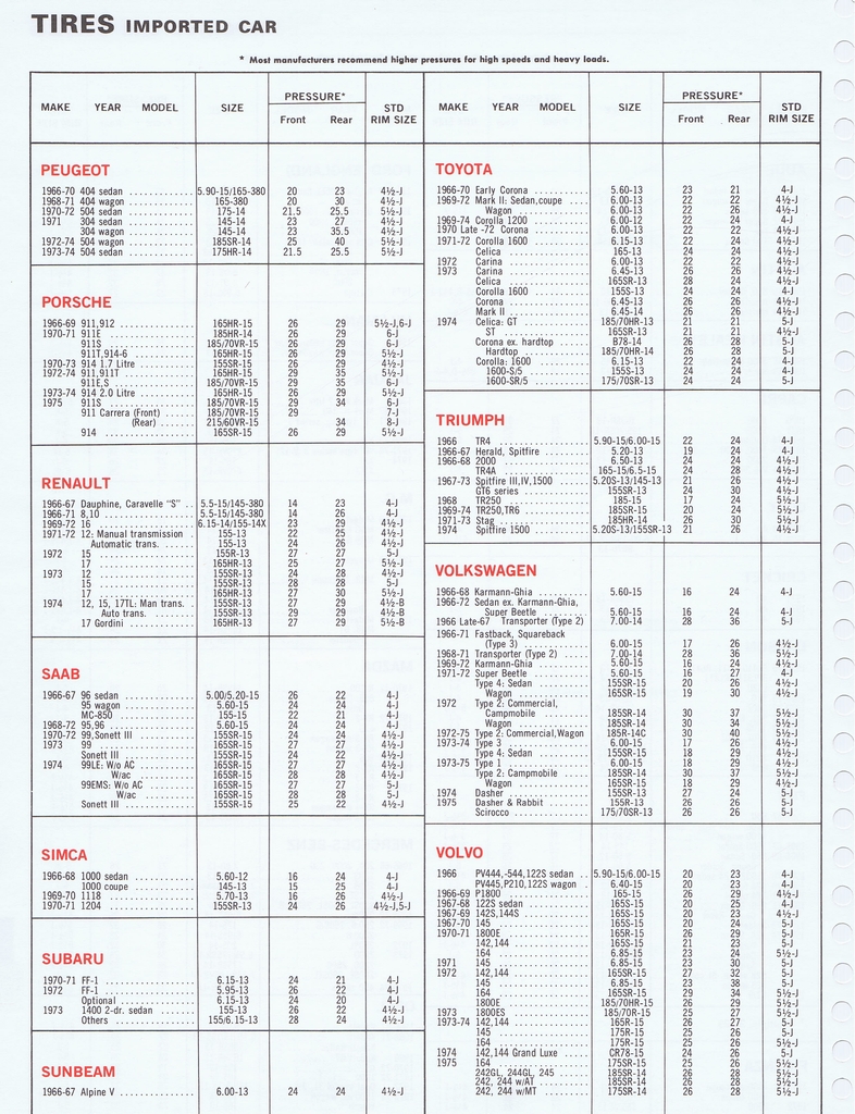 n_1975 ESSO Car Care Guide 1- 170.jpg